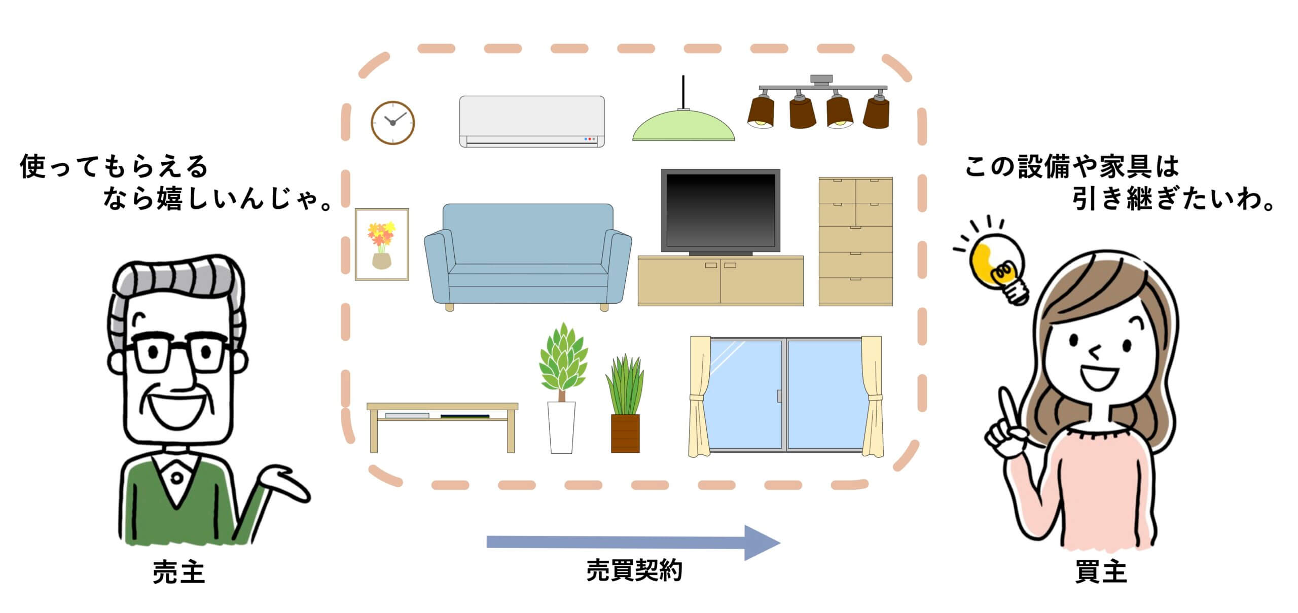 不動産売却で売主から買主へ引き継ぐ設備や家具